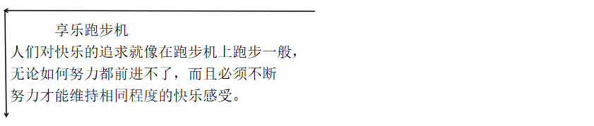 企業(yè)利用享樂跑步機原理不斷的創(chuàng)新營銷策劃來提升消費者的快樂溫度