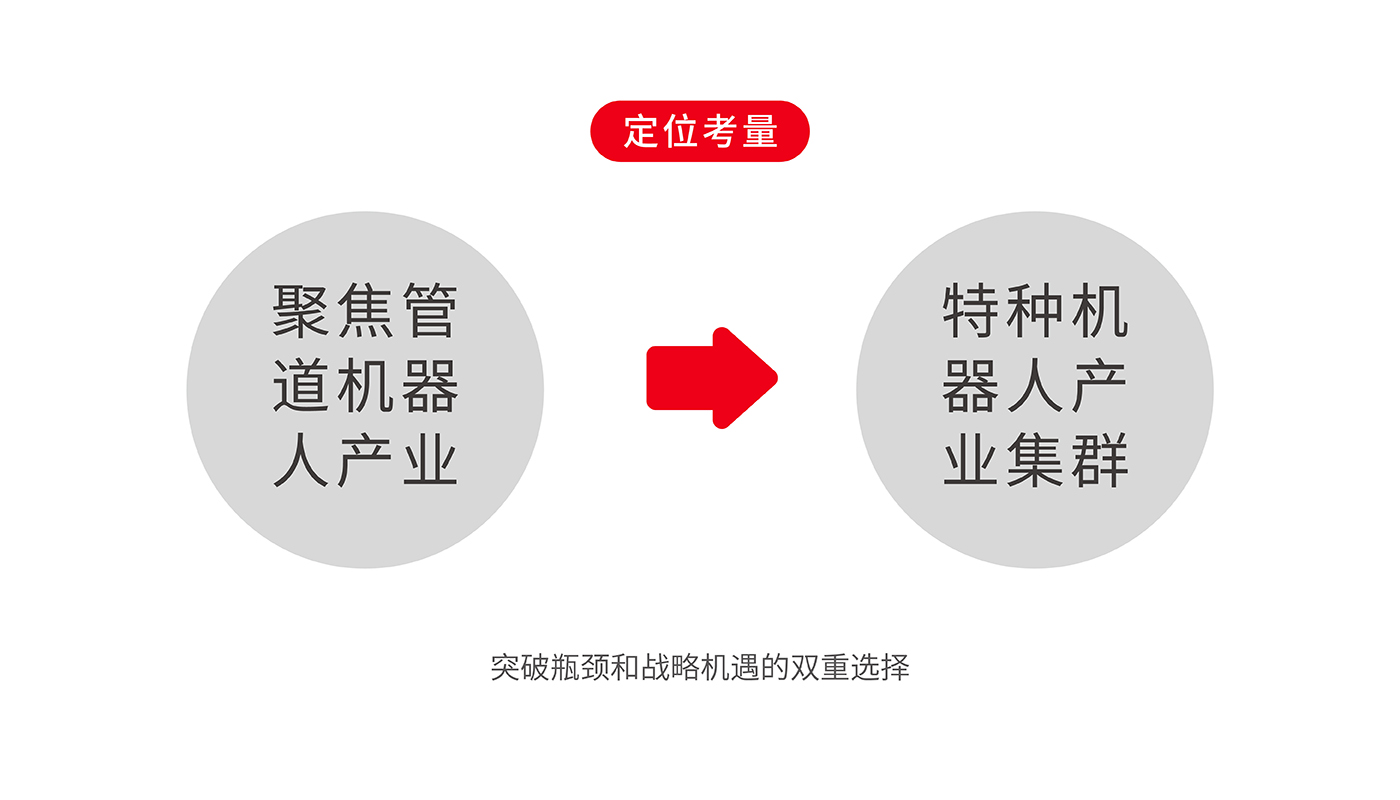 施羅德科技品牌戰略升級紀實