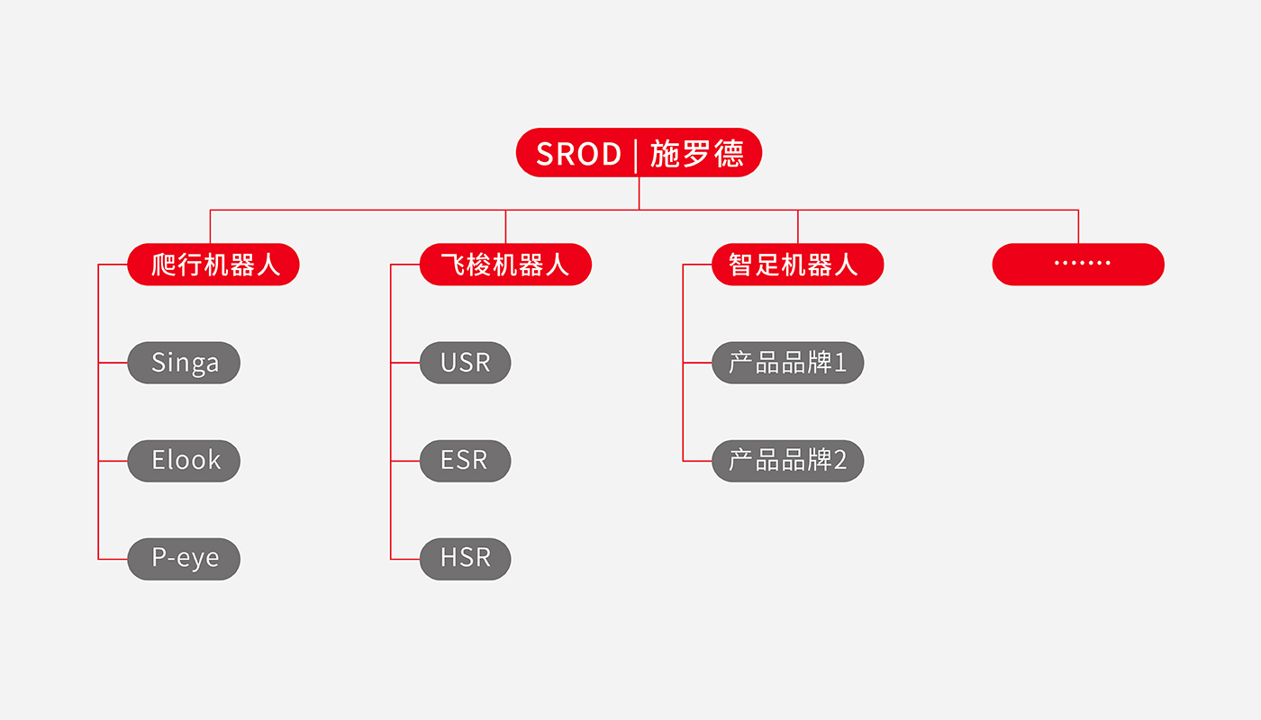 施羅德科技品牌戰略升級紀實